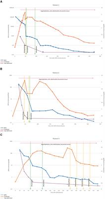 Charcoal Hemoperfusion for Methotrexate Toxicity: A Safe and Effective Life-Rescue Alternative When Glucarpidase Is Not Available